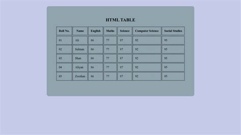 marksheet using html and css|HTML: Create a Student Marksheet .